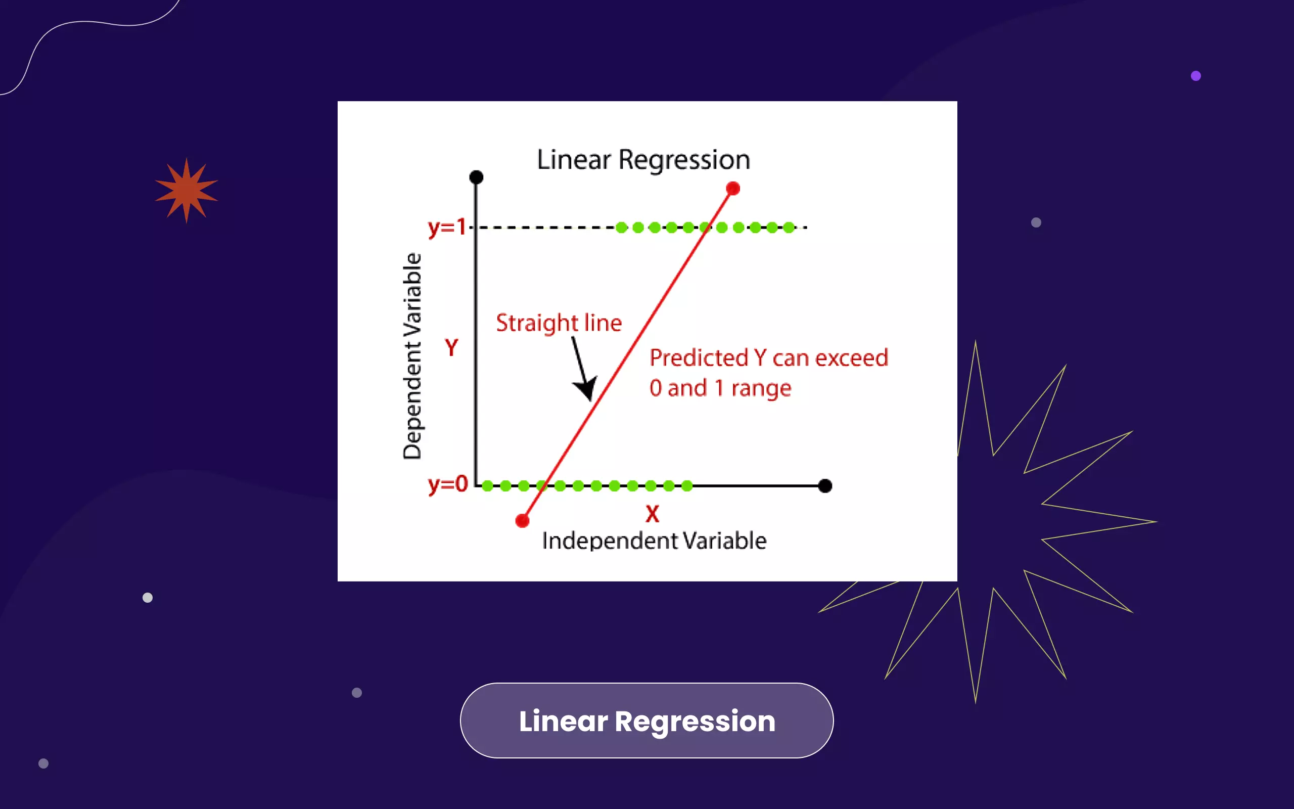 Foto kelas Data Scientist for Beginners: Linear Regression Analysis