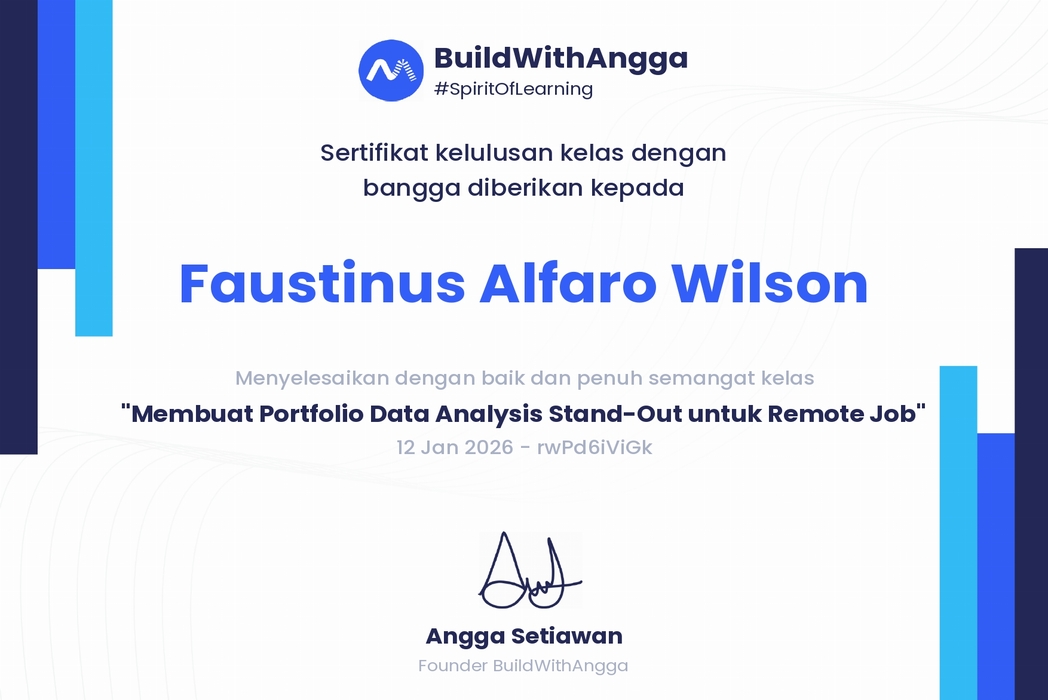 Hasil karya Portofolio Data Analysis di BuildWithAngga