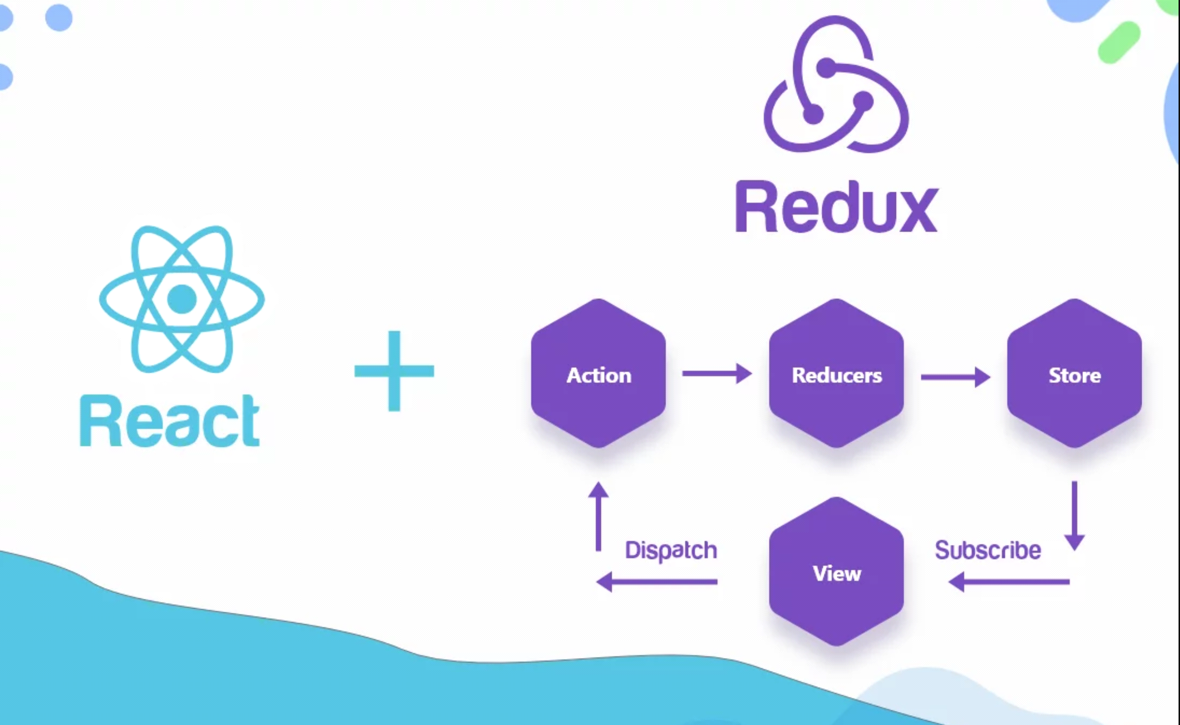 Menggunakan Redux Toolkit: Mempercepat Pengembangan Aplikasi React