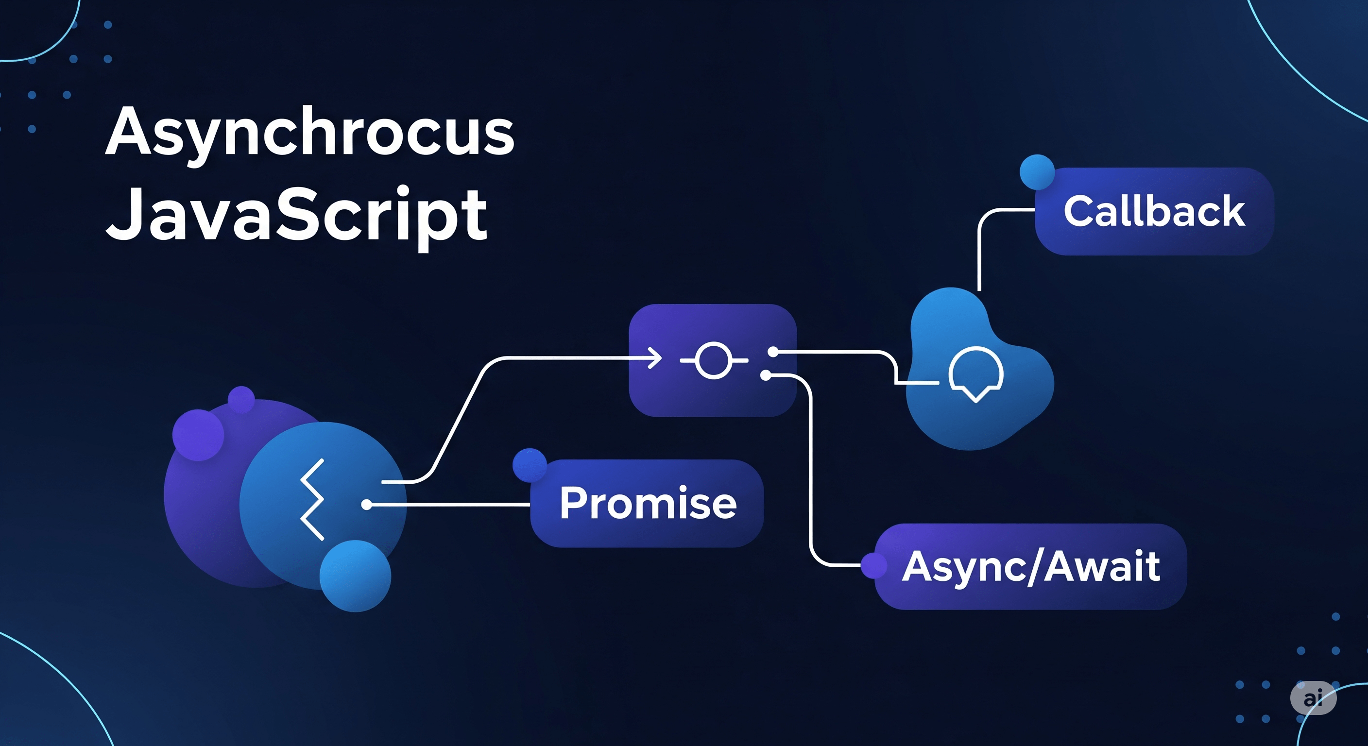 Kelas Memahami Konsep Asynchronous JavaScript: Callback, Promise, dan Async/Await di BuildWithAngga
