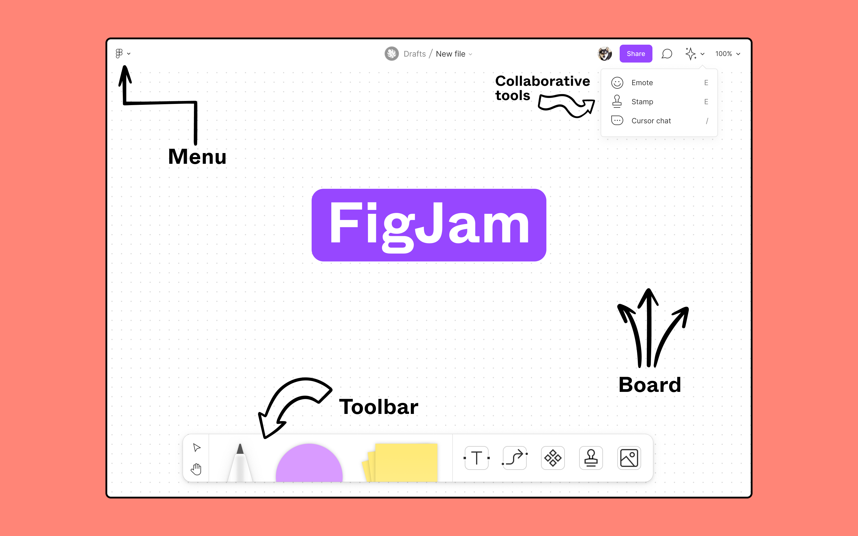 Perbedaan Figma dan FigJam Untuk UI/UX Designer