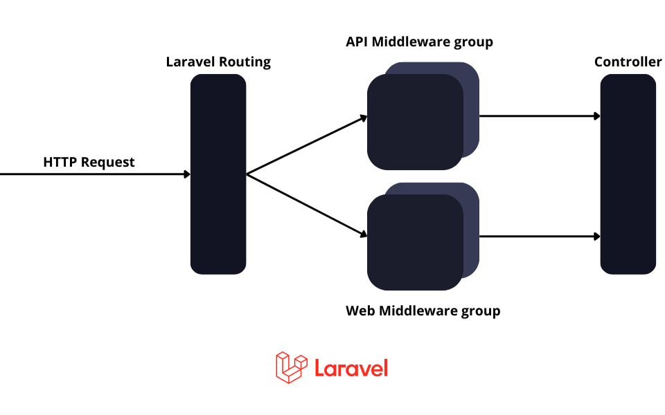 Что такое middleware