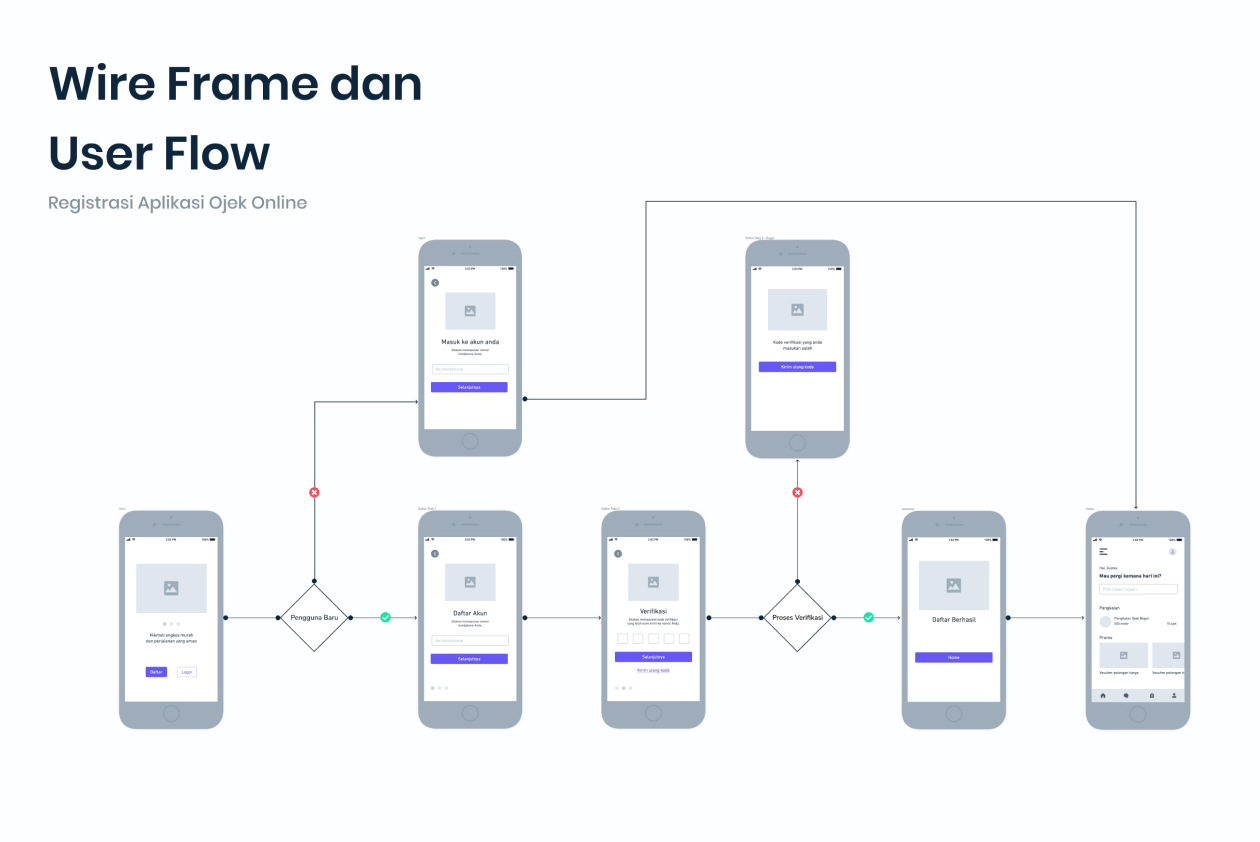 Roadmap UI/UX Designer | BuildWithAngga