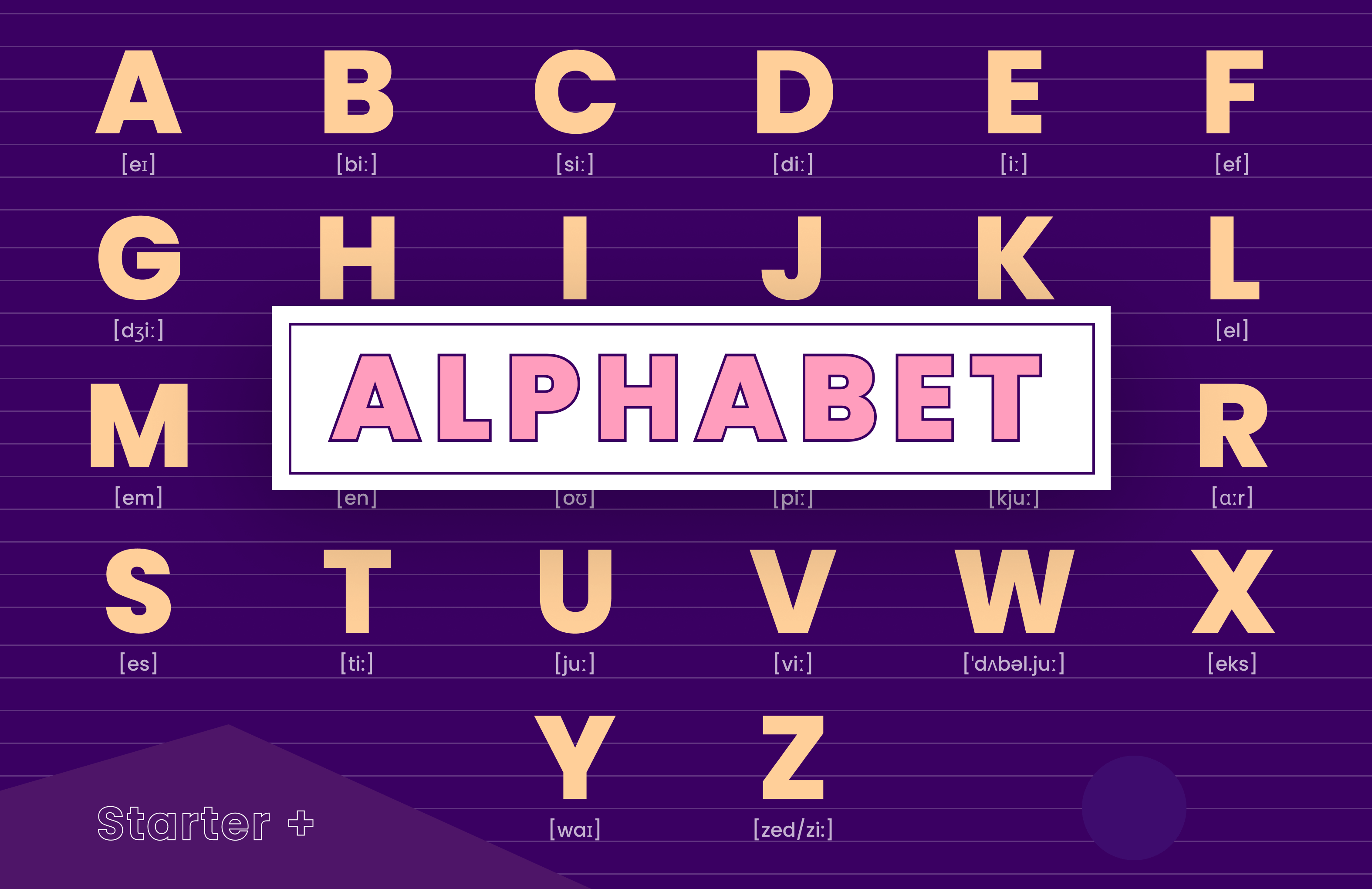 Letter A B C | English for Kids