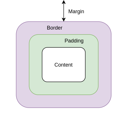 Flutter border. Margin padding. Padding Flutter. Flutter Container border. Flutter Container arrow border.