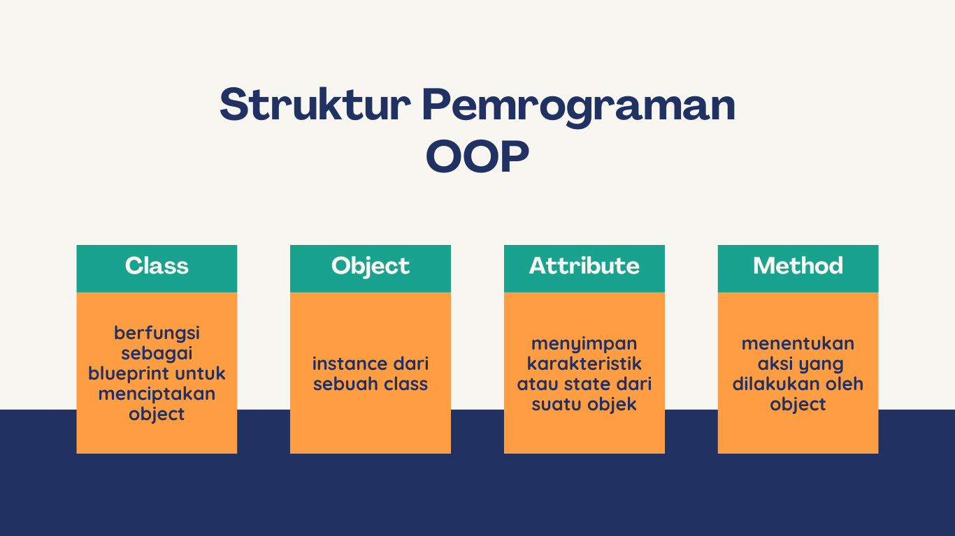 Struktur OOP.png