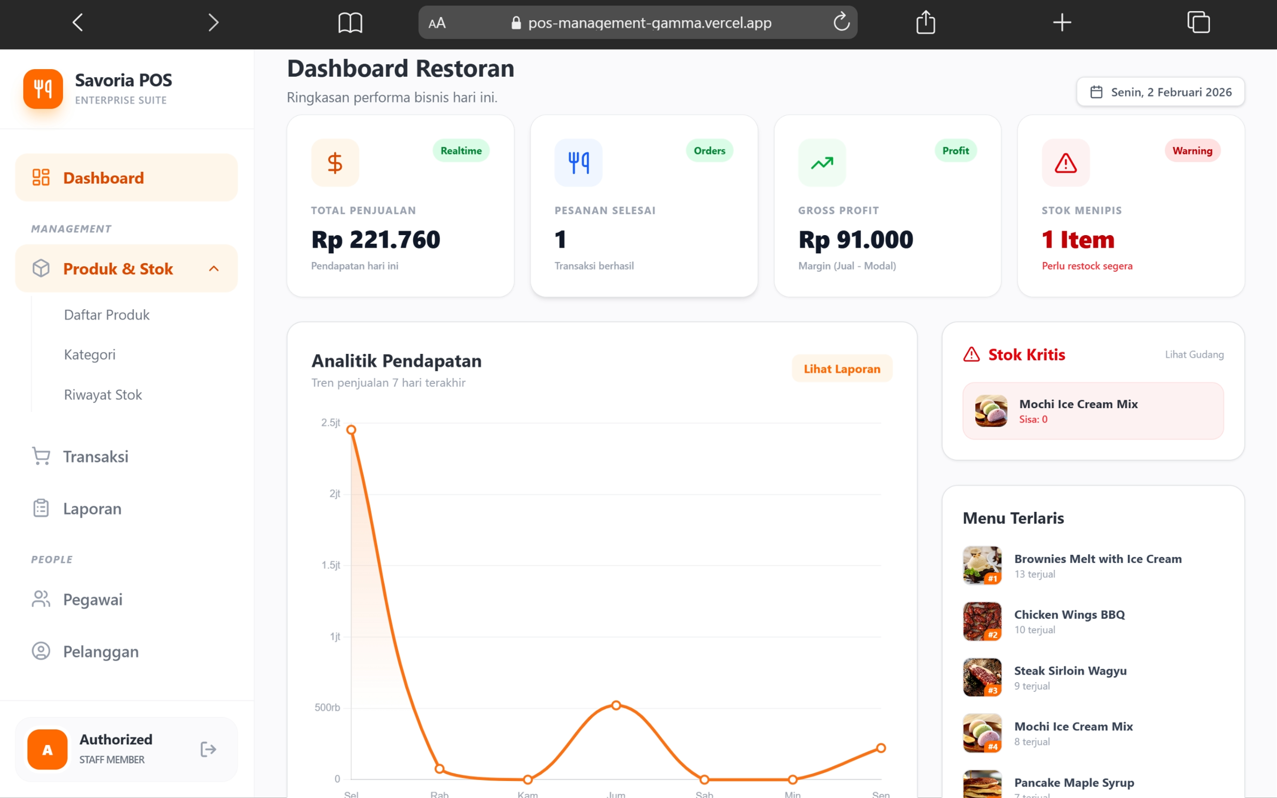 Dashboard hanya menampilkan ringkasan, bukan tempat logika bisnis berat.