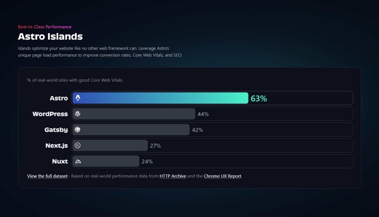 Perbedaan dengan Framework Lain