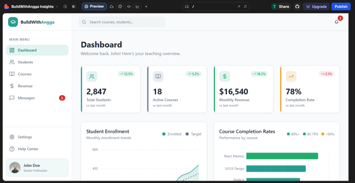 Hasil Prompt Dashboard