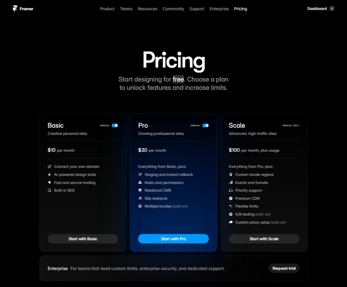 Framer Pricing