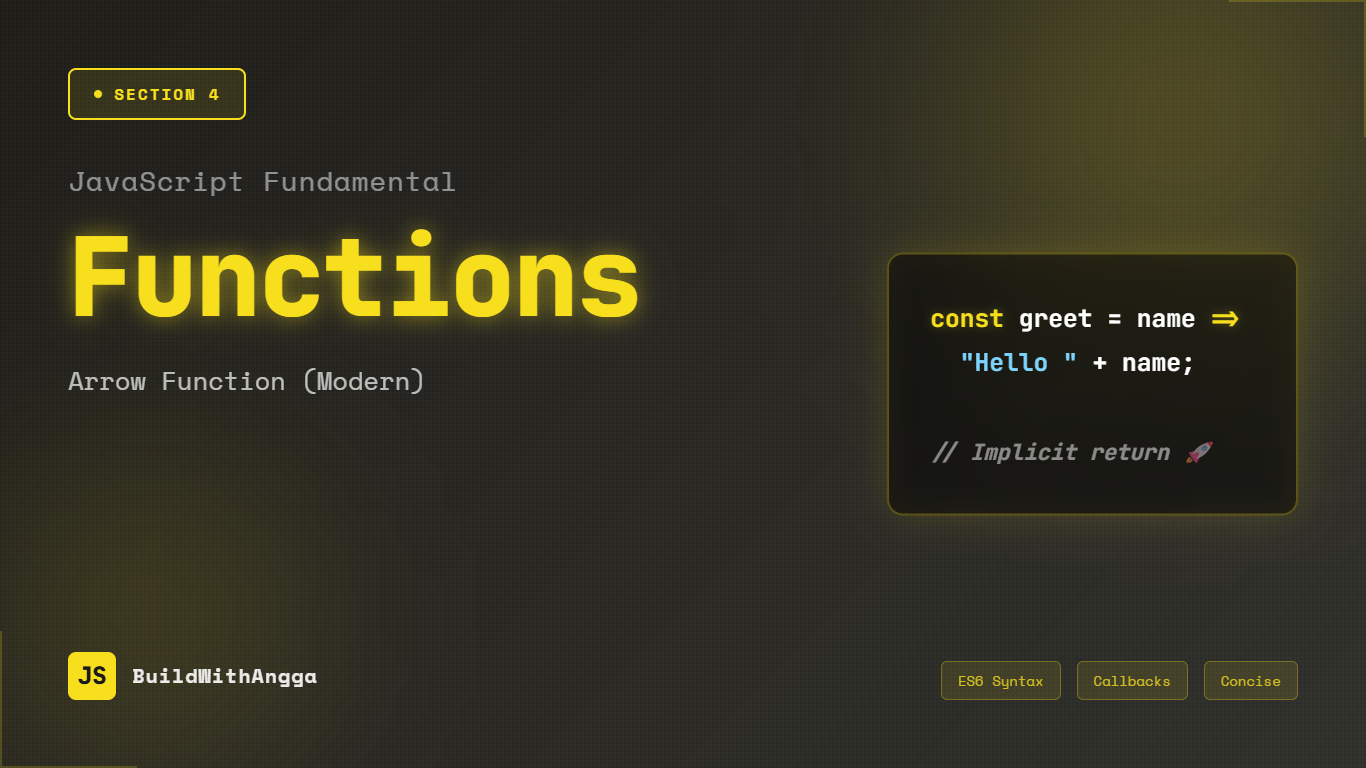 JavaScript Fundamental_ Functions - Eps 4 and 7 more pages - Personal - Microsoft Edge 24_12_2025 11_25_24.png