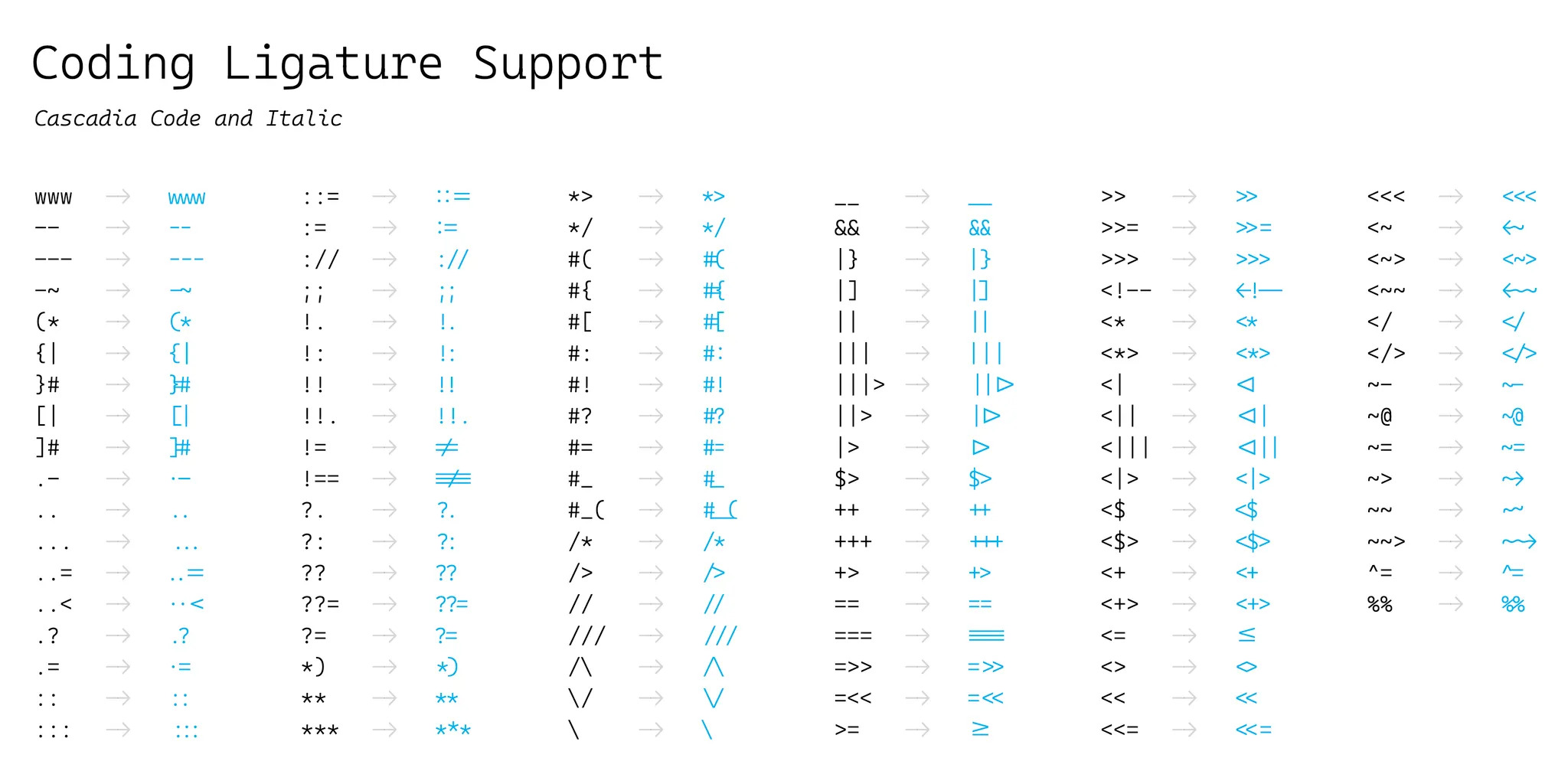 Cascadia Code
