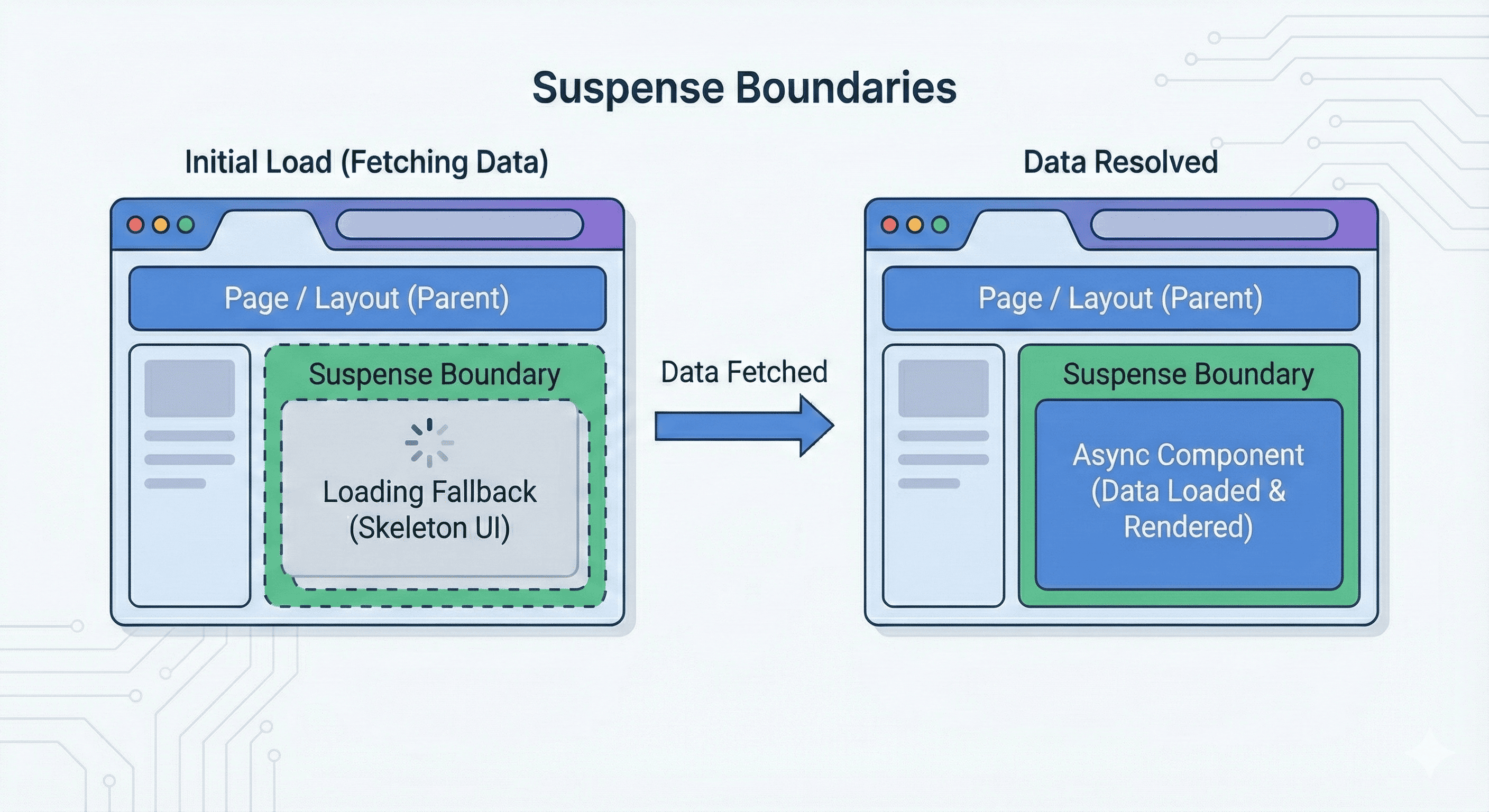 Ilustrasi suspense boundaries - generated by Gemini AI