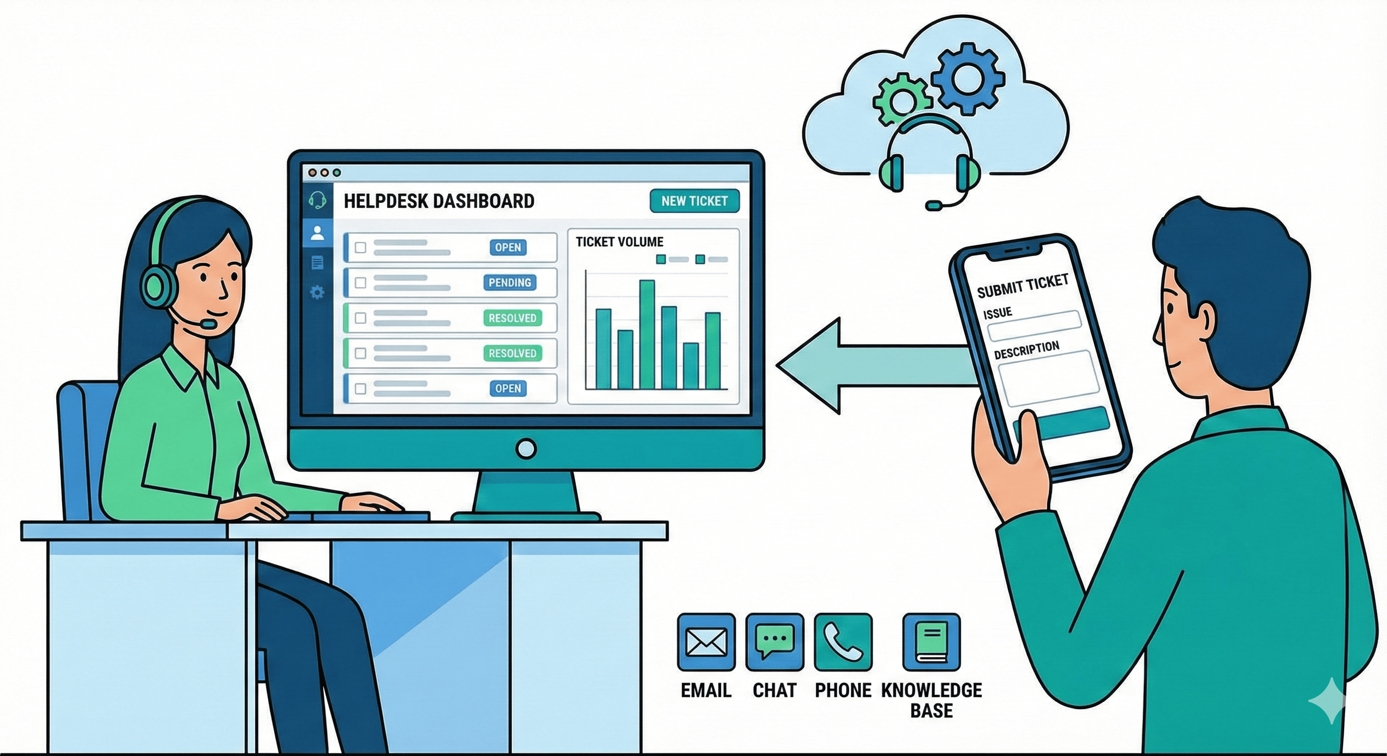 Helpdesk & ticketing system